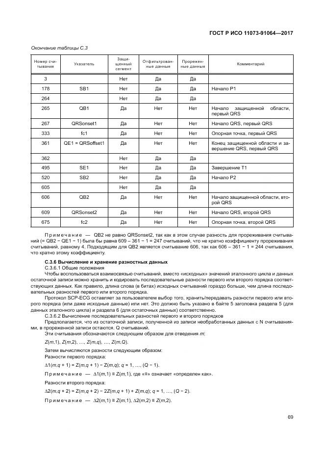 ГОСТ Р ИСО 11073-91064-2017, страница 75