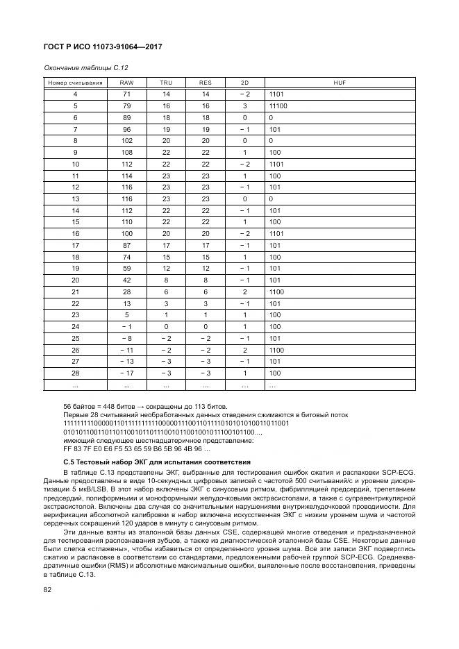 ГОСТ Р ИСО 11073-91064-2017, страница 88