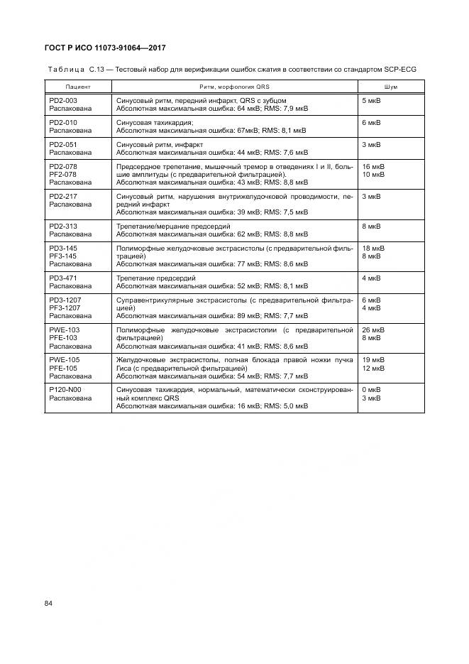 ГОСТ Р ИСО 11073-91064-2017, страница 90