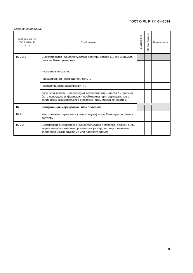 ГОСТ OIML R 111-2-2014, страница 16