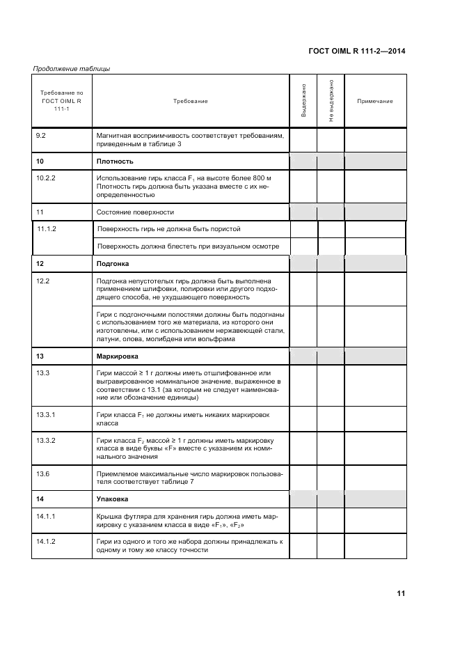 ГОСТ OIML R 111-2-2014, страница 18