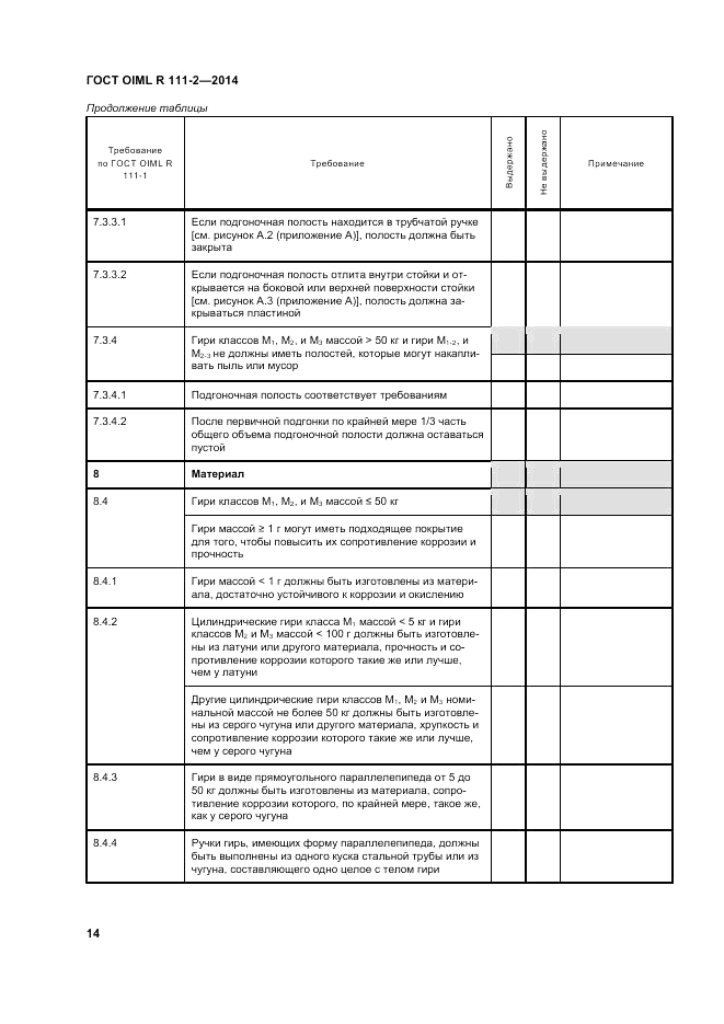 ГОСТ OIML R 111-2-2014, страница 21