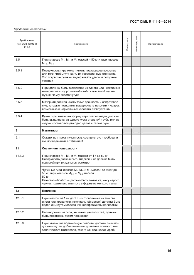 ГОСТ OIML R 111-2-2014, страница 22