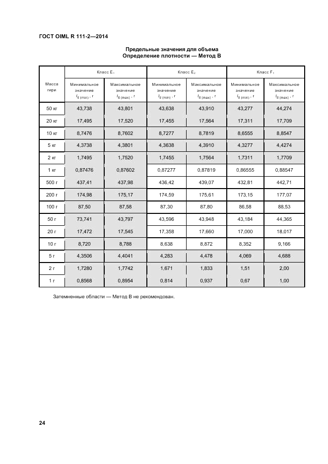ГОСТ OIML R 111-2-2014, страница 31
