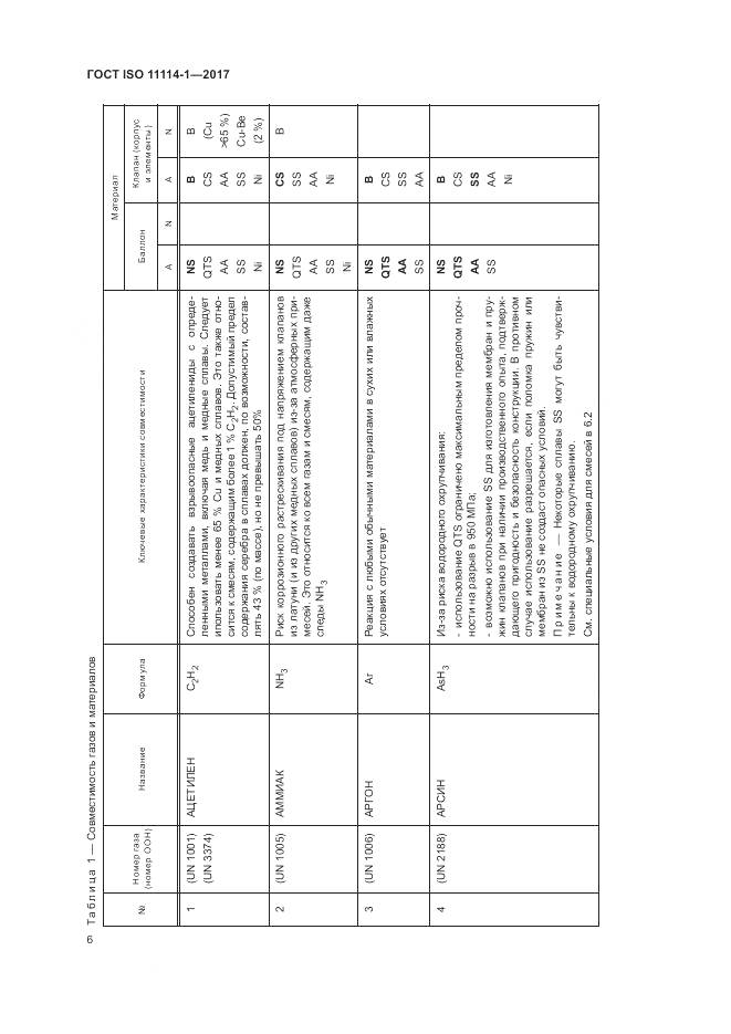 ГОСТ ISO 11114-1-2017, страница 12