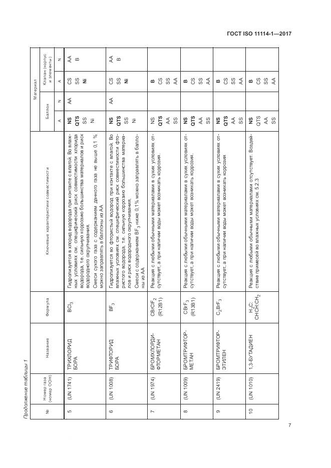 ГОСТ ISO 11114-1-2017, страница 13