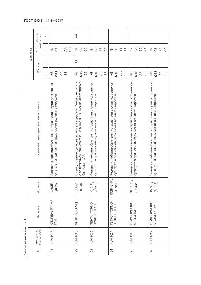 ГОСТ ISO 11114-1-2017, страница 16