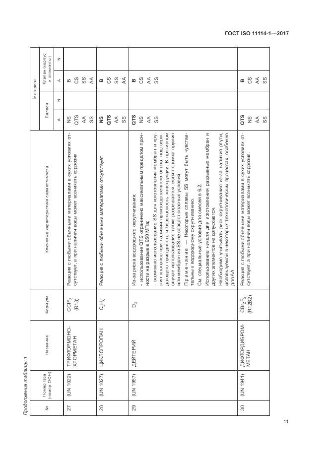 ГОСТ ISO 11114-1-2017, страница 17
