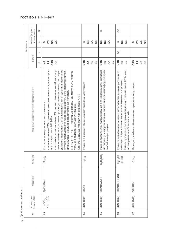 ГОСТ ISO 11114-1-2017, страница 20