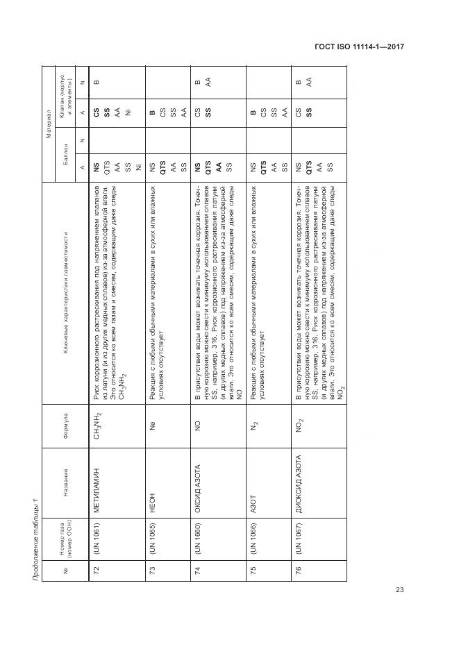 ГОСТ ISO 11114-1-2017, страница 29