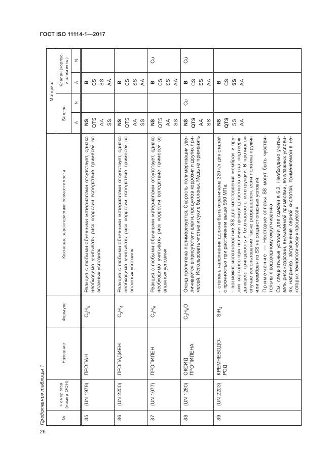 ГОСТ ISO 11114-1-2017, страница 32
