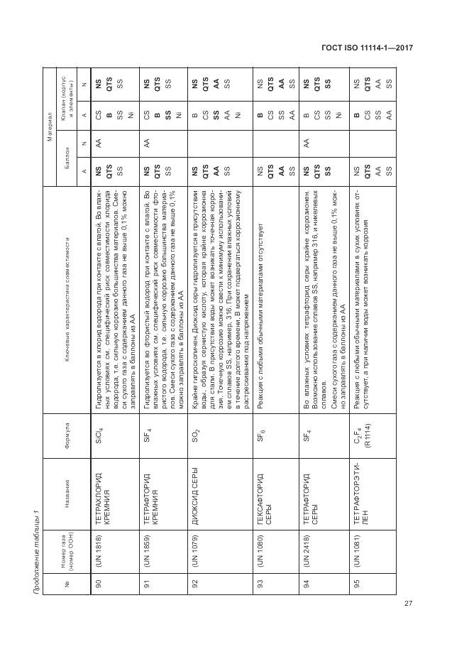 ГОСТ ISO 11114-1-2017, страница 33