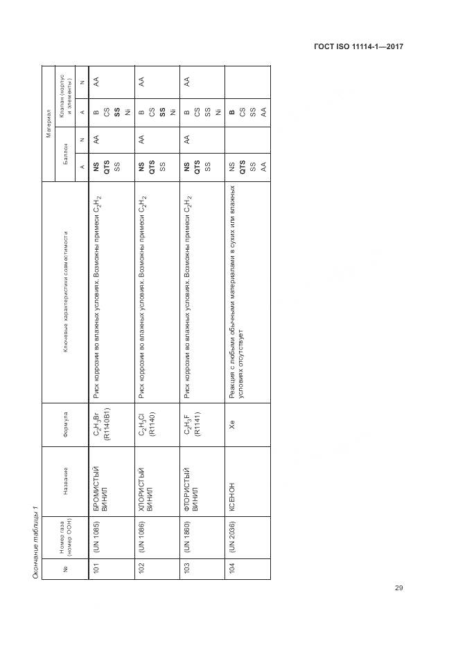 ГОСТ ISO 11114-1-2017, страница 35