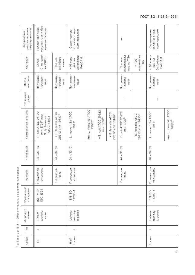 ГОСТ ISO 11133-2-2011, страница 21