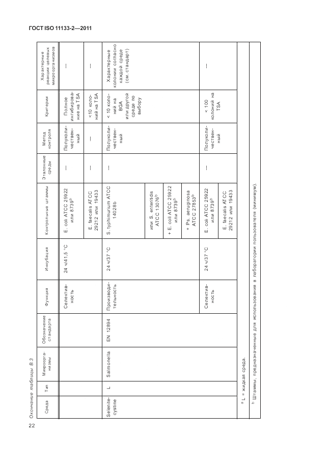 ГОСТ ISO 11133-2-2011, страница 26