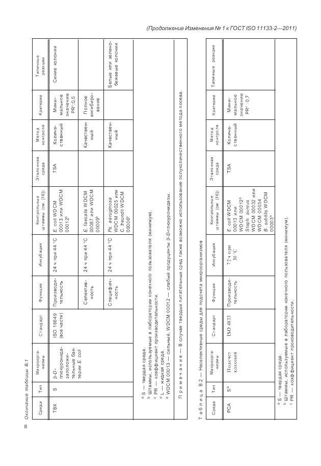 ГОСТ ISO 11133-2-2011, страница 40