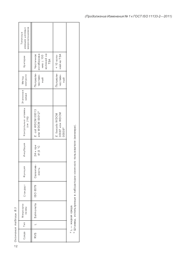 ГОСТ ISO 11133-2-2011, страница 44