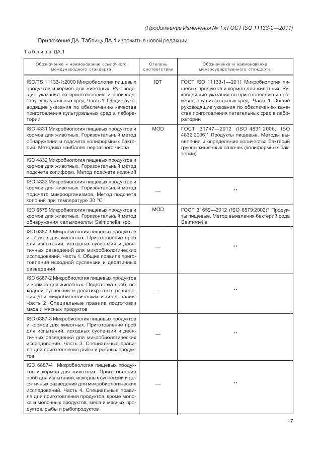 ГОСТ ISO 11133-2-2011, страница 49