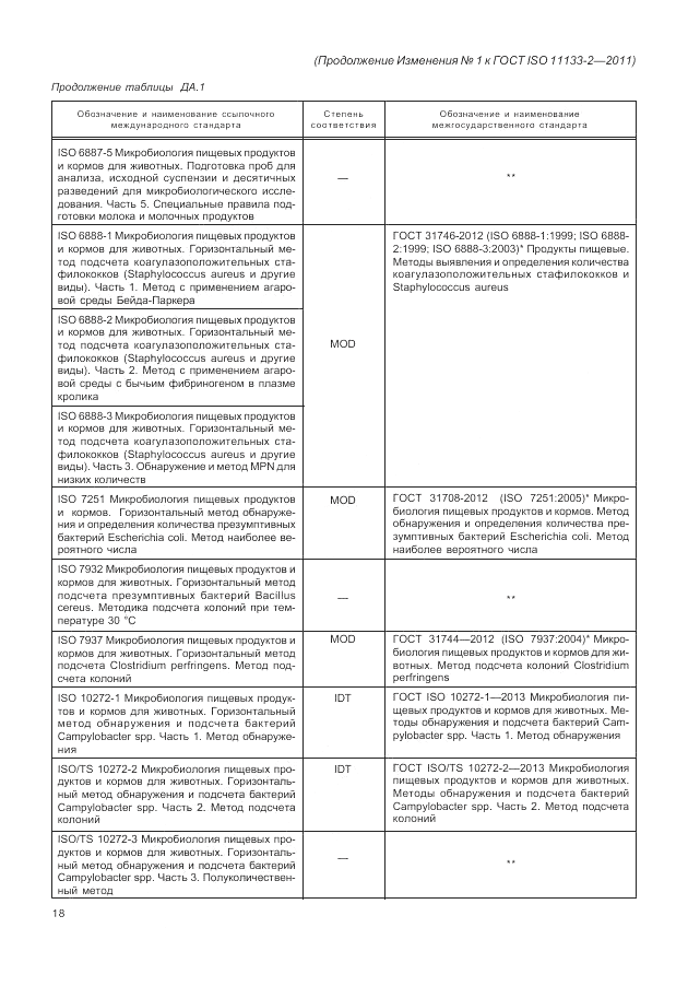 ГОСТ ISO 11133-2-2011, страница 50