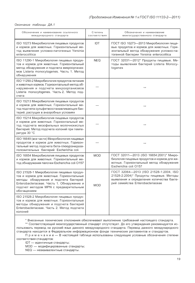 ГОСТ ISO 11133-2-2011, страница 51
