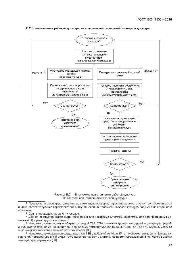 ГОСТ ISO 11133-2016, страница 35