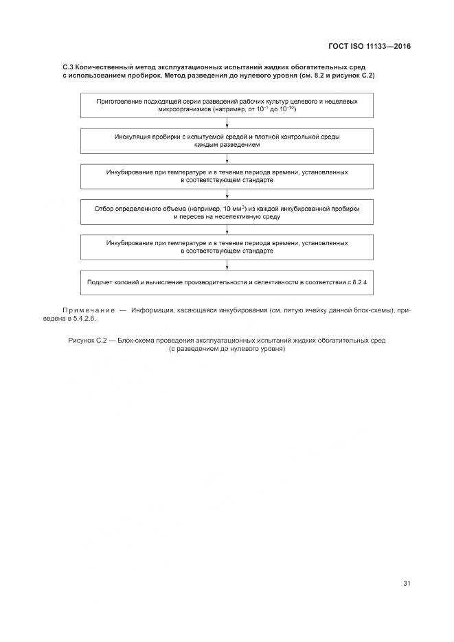 ГОСТ ISO 11133-2016, страница 37