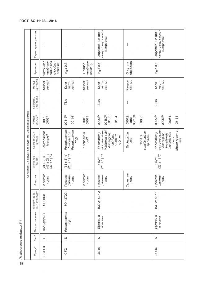 ГОСТ ISO 11133-2016, страница 44