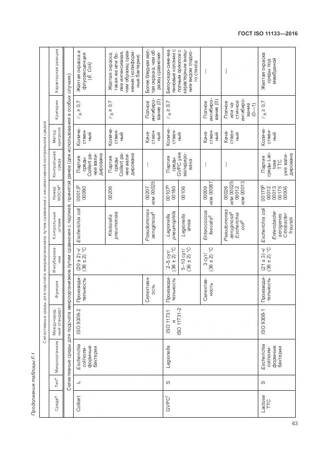 ГОСТ ISO 11133-2016, страница 69