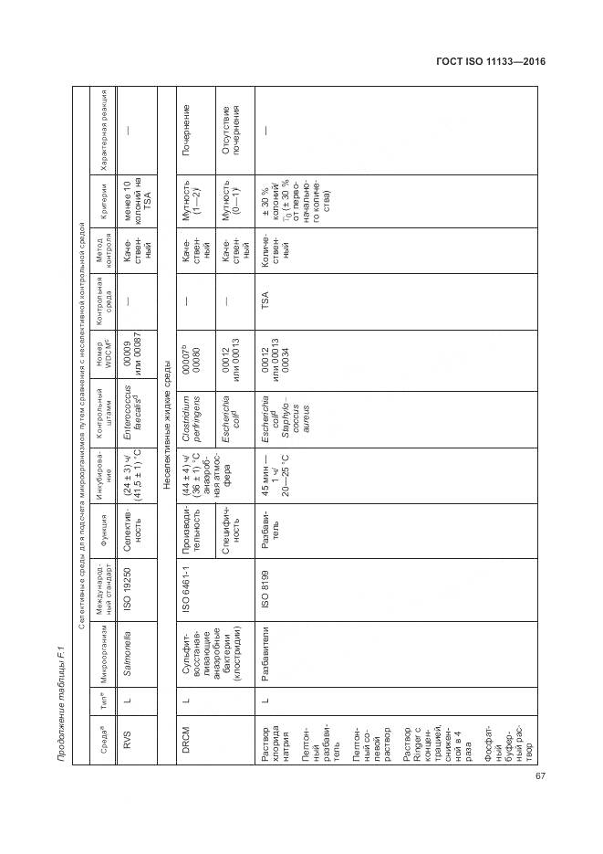 ГОСТ ISO 11133-2016, страница 73