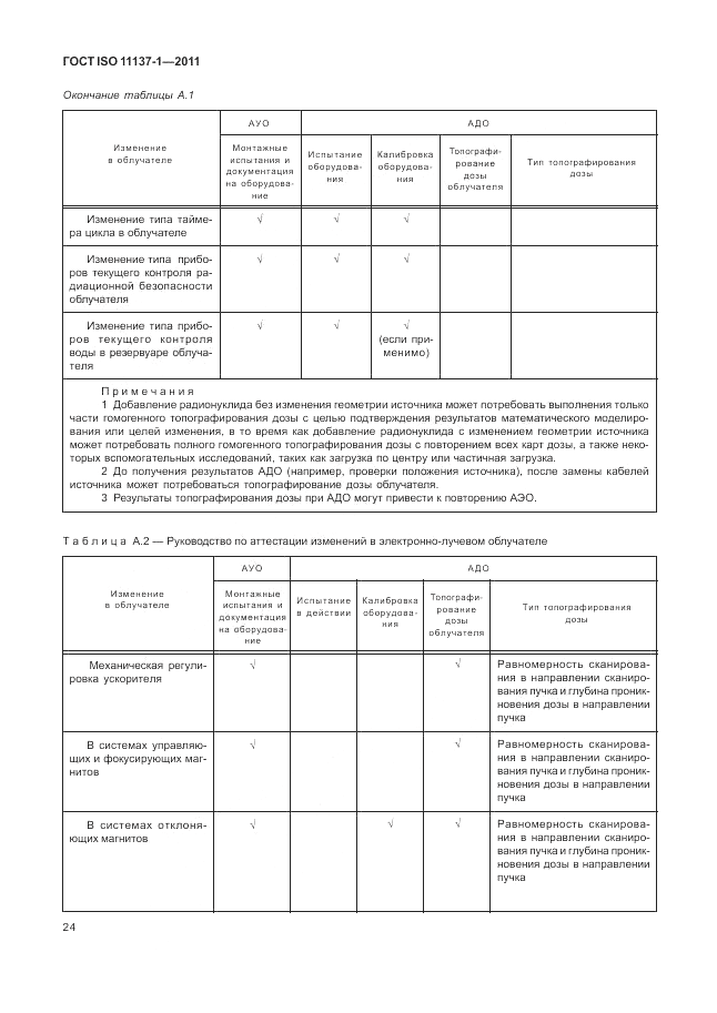 ГОСТ ISO 11137-1-2011, страница 30