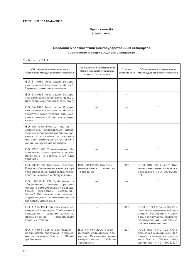 ГОСТ ISO 11140-4-2011, страница 32