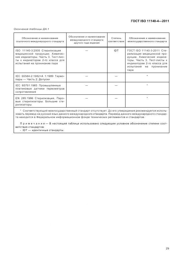 ГОСТ ISO 11140-4-2011, страница 33