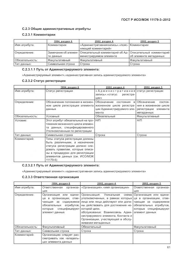 ГОСТ Р ИСО/МЭК 11179-3-2012, страница 65