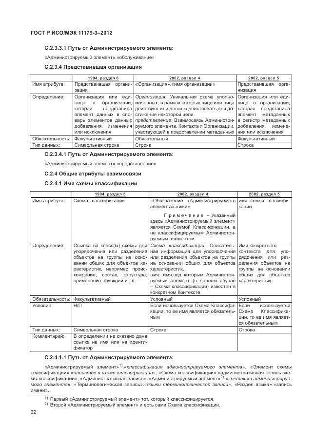 ГОСТ Р ИСО/МЭК 11179-3-2012, страница 66