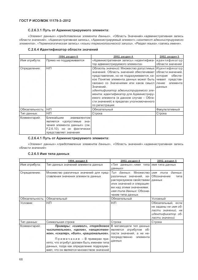 ГОСТ Р ИСО/МЭК 11179-3-2012, страница 72