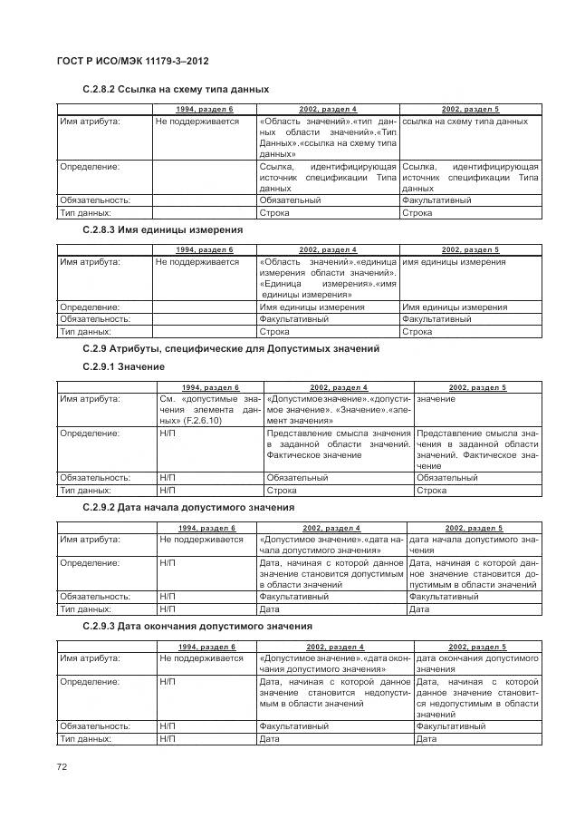 ГОСТ Р ИСО/МЭК 11179-3-2012, страница 76