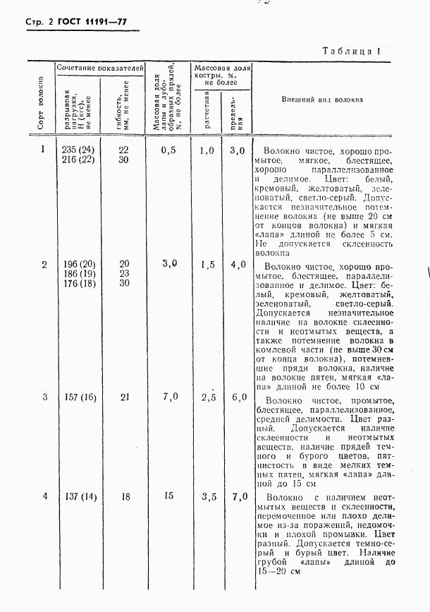 ГОСТ 11191-77, страница 4