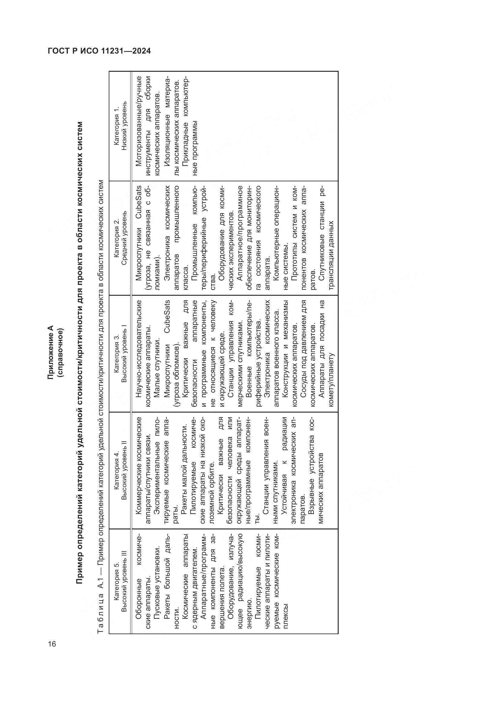ГОСТ Р ИСО 11231-2024, страница 20
