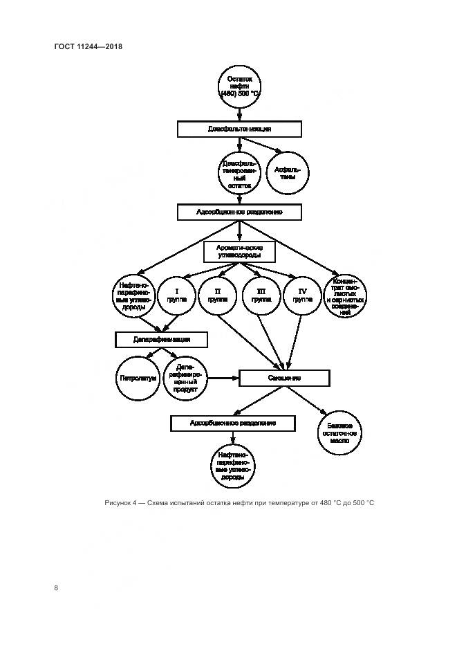 ГОСТ 11244-2018, страница 13