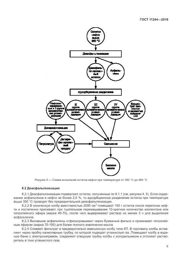 ГОСТ 11244-2018, страница 14