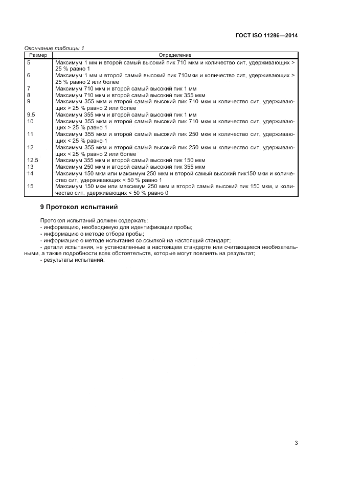 ГОСТ ISO 11286-2014, страница 7