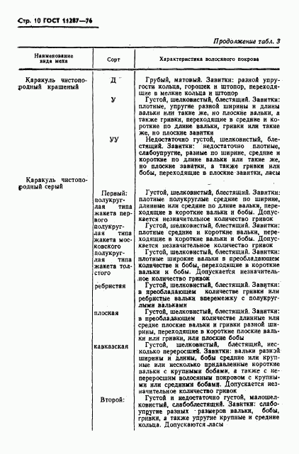 ГОСТ 11287-76, страница 11