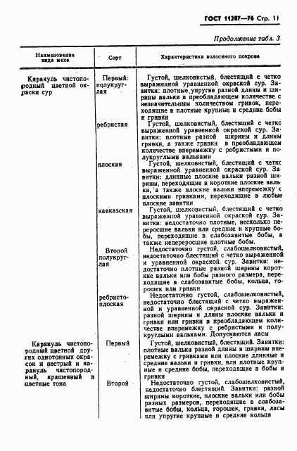 ГОСТ 11287-76, страница 12