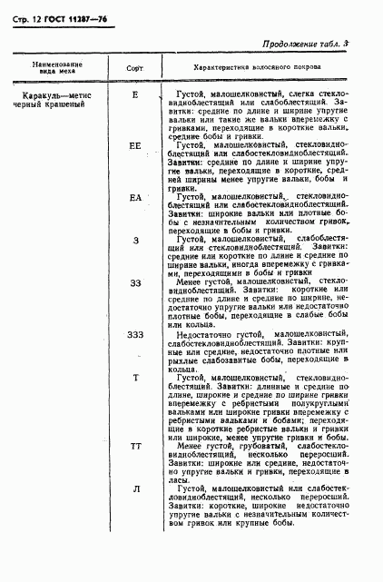 ГОСТ 11287-76, страница 13