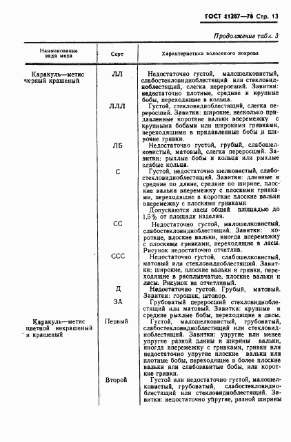 ГОСТ 11287-76, страница 14