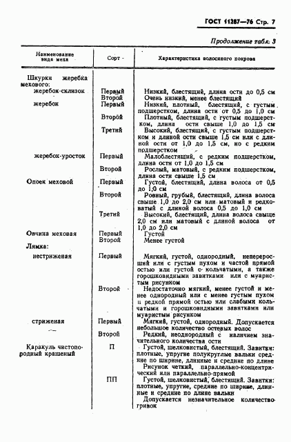 ГОСТ 11287-76, страница 8