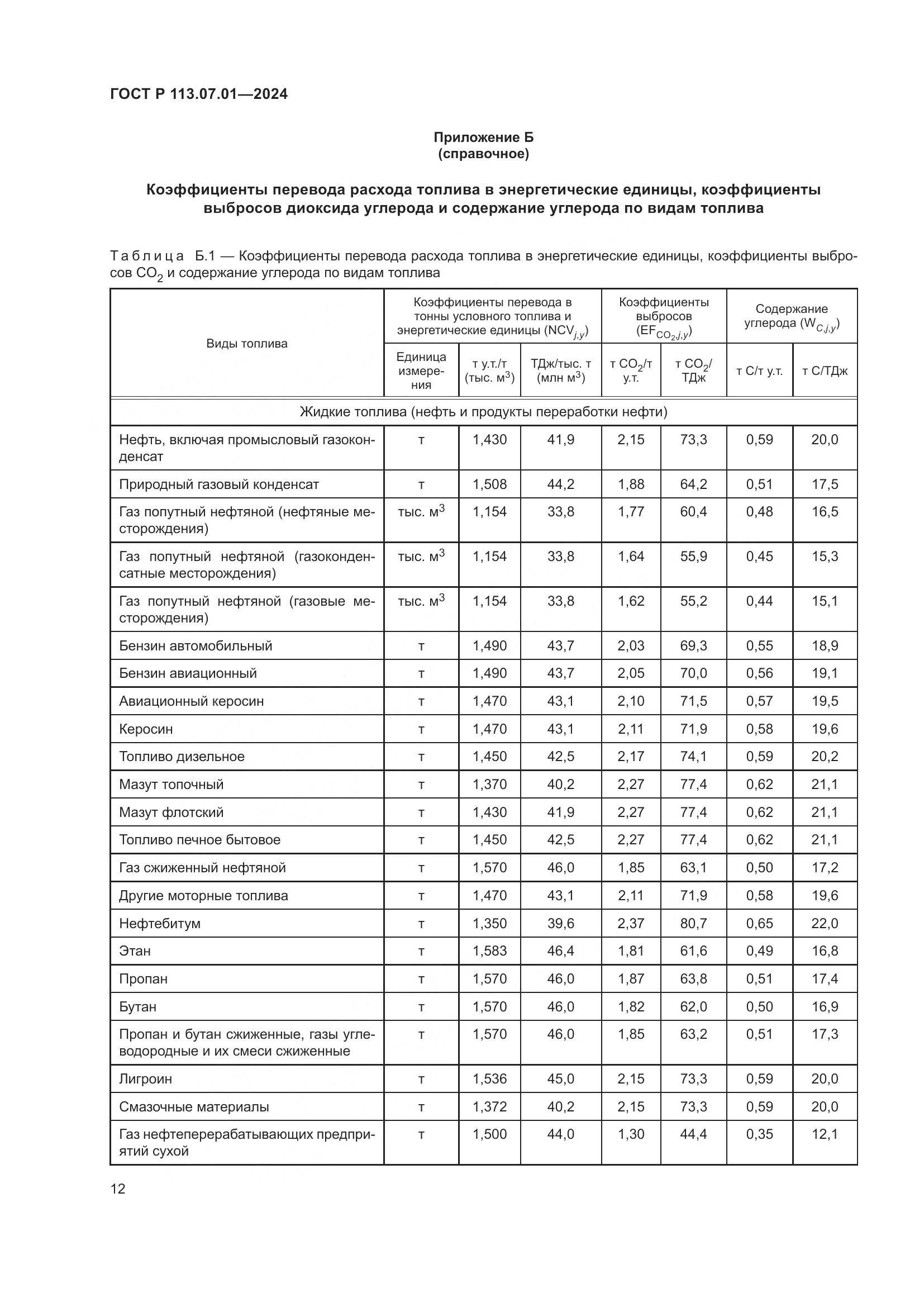 ГОСТ Р 113.07.01-2024, страница 16