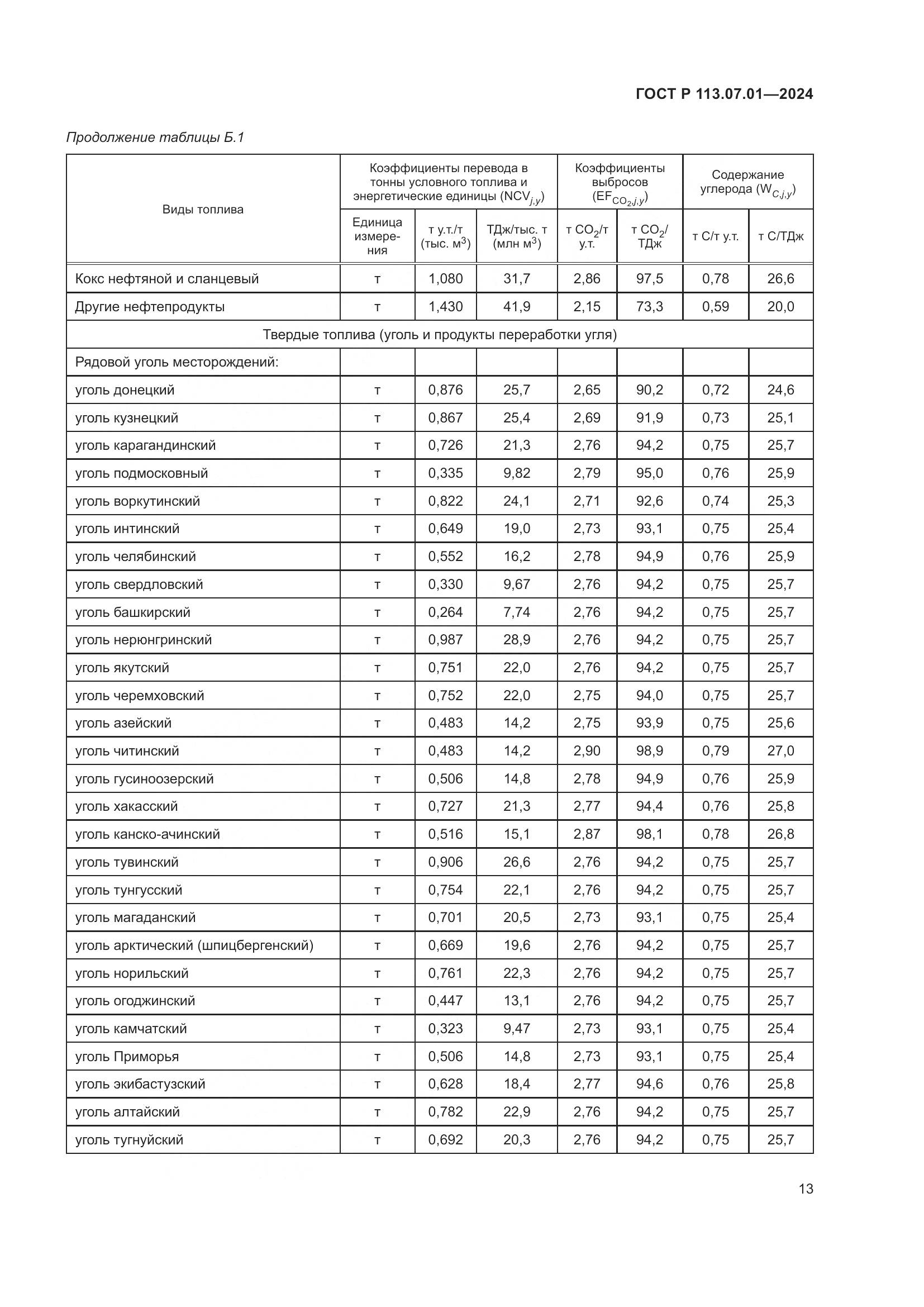 ГОСТ Р 113.07.01-2024, страница 17