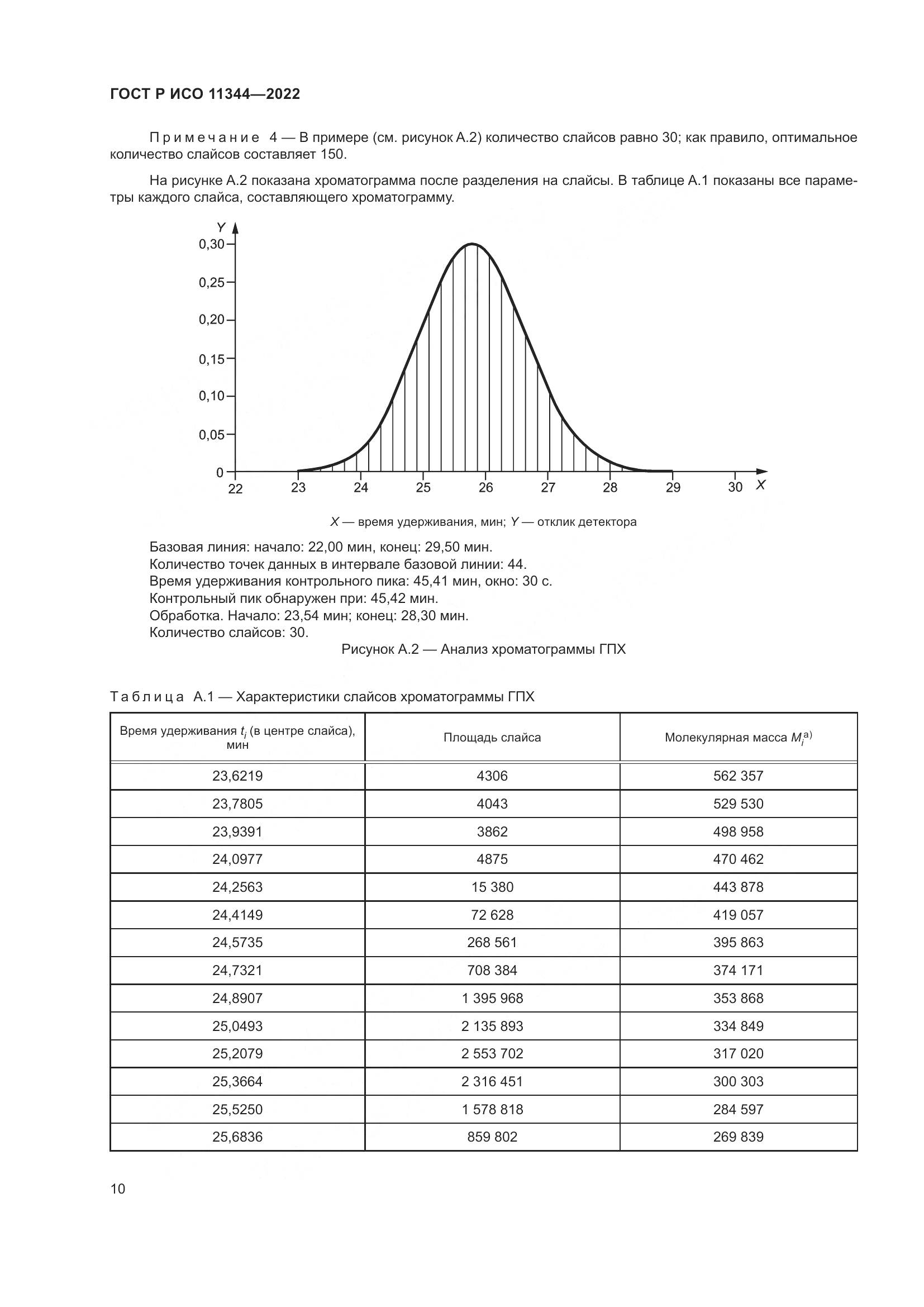 ГОСТ Р ИСО 11344-2022, страница 14