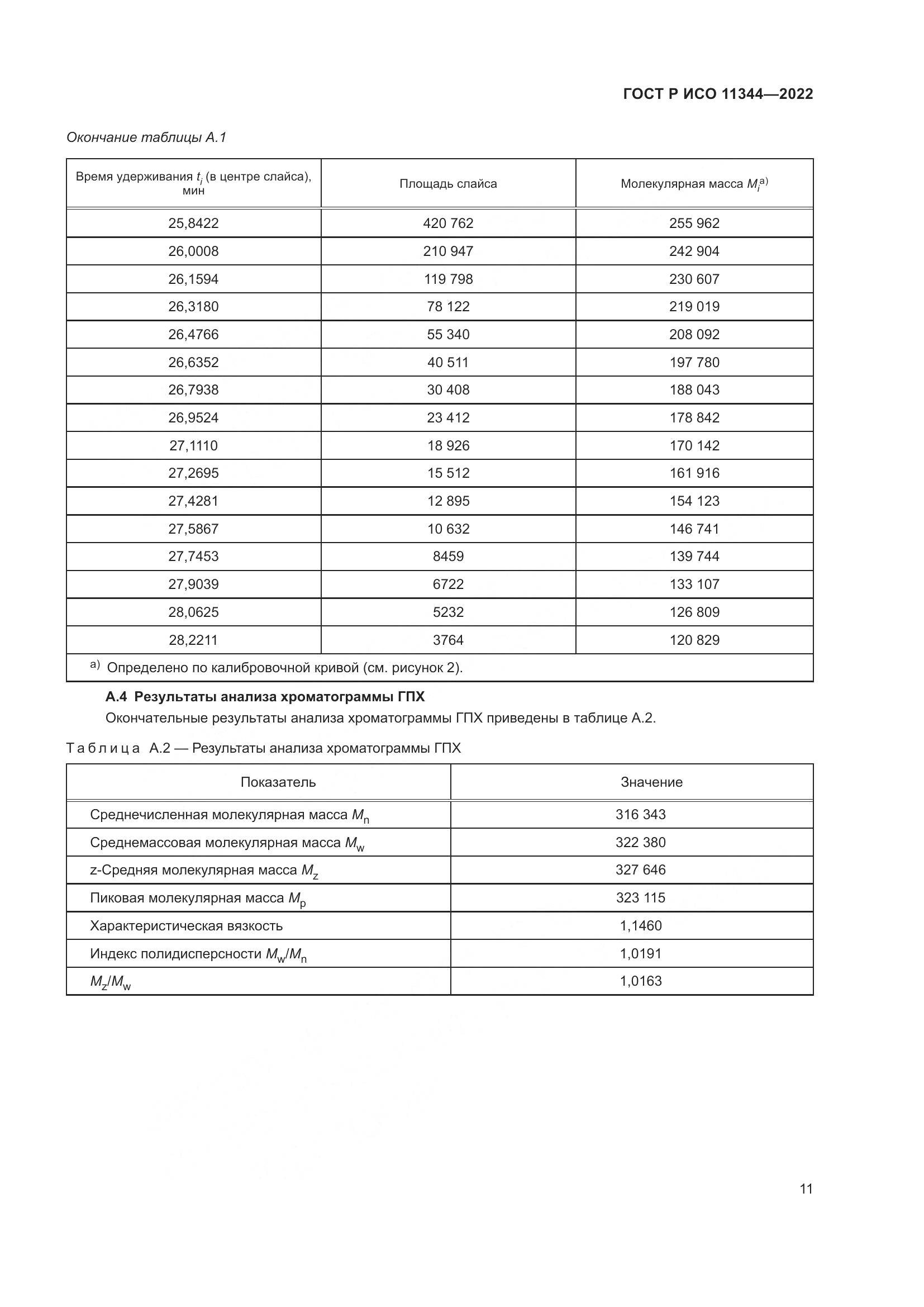 ГОСТ Р ИСО 11344-2022, страница 15